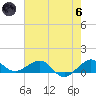 Fort Pierce, FL tide chart for Thursday, June 6, 2024