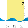 Fort Pierce, FL tide chart for Friday, June 7, 2024