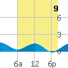 Fort Pierce, FL tide chart for Sunday, June 9, 2024