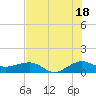 Fort Pierce, FL tide chart for Thursday, July 18, 2024