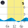 Fort Pierce, FL tide chart for Friday, July 5, 2024