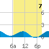 Fort Pierce, FL tide chart for Sunday, July 7, 2024