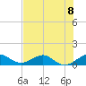 Fort Pierce, FL tide chart for Monday, July 8, 2024