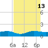 Fort Pierce, FL tide chart for Tuesday, August 13, 2024
