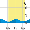Fort Pierce, FL tide chart for Thursday, August 8, 2024
