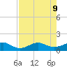 Fort Pierce, FL tide chart for Friday, August 9, 2024