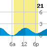 Fort Pierce, FL tide chart for Saturday, September 21, 2024