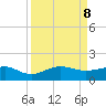 Fort Pierce, FL tide chart for Sunday, September 8, 2024