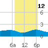 Fort Pierce, FL tide chart for Saturday, October 12, 2024