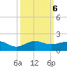 Fort Pierce, FL tide chart for Sunday, October 6, 2024
