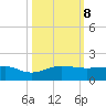Fort Pierce, FL tide chart for Tuesday, October 8, 2024