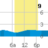 Fort Pierce, FL tide chart for Wednesday, October 9, 2024