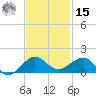 Fort Pierce, FL tide chart for Friday, November 15, 2024