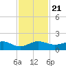 Fort Pierce, FL tide chart for Thursday, November 21, 2024