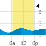 Fort Pierce, FL tide chart for Monday, November 4, 2024