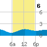 Fort Pierce, FL tide chart for Wednesday, November 6, 2024