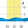 Fort Pierce, FL tide chart for Thursday, November 7, 2024