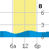 Fort Pierce, FL tide chart for Friday, November 8, 2024