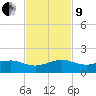 Fort Pierce, FL tide chart for Saturday, November 9, 2024