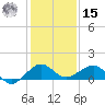 Fort Pierce, FL tide chart for Sunday, December 15, 2024