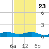 Fort Pierce, FL tide chart for Monday, December 23, 2024