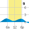 Fort Pierce, FL tide chart for Thursday, January 9, 2025