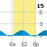 Fort Pierce, FL tide chart for Saturday, February 15, 2025