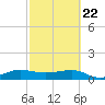 Fort Pierce, FL tide chart for Saturday, February 22, 2025