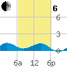 Fort Pierce, FL tide chart for Thursday, March 6, 2025