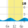 Fort Pierce, FL tide chart for Thursday, April 10, 2025