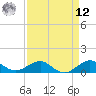 Fort Pierce, FL tide chart for Saturday, April 12, 2025