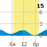 Fort Pierce, FL tide chart for Tuesday, April 15, 2025
