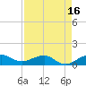Fort Pierce, FL tide chart for Wednesday, April 16, 2025