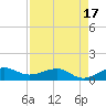 Fort Pierce, FL tide chart for Thursday, April 17, 2025