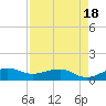 Fort Pierce, FL tide chart for Friday, April 18, 2025
