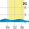Fort Pierce, FL tide chart for Monday, April 21, 2025