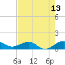 Fort Pierce, FL tide chart for Tuesday, May 13, 2025