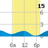 Fort Pierce, FL tide chart for Thursday, May 15, 2025