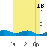 Fort Pierce, FL tide chart for Sunday, May 18, 2025