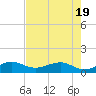Fort Pierce, FL tide chart for Monday, May 19, 2025