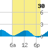 Fort Pierce, FL tide chart for Friday, May 30, 2025