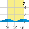 Fort Pierce, FL tide chart for Wednesday, May 7, 2025