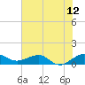Fort Pierce, FL tide chart for Thursday, June 12, 2025