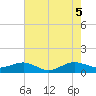 Fort Pierce, FL tide chart for Thursday, June 5, 2025