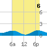 Fort Pierce, FL tide chart for Friday, June 6, 2025