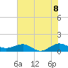 Fort Pierce, FL tide chart for Sunday, June 8, 2025