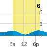 Fort Pierce, FL tide chart for Sunday, July 6, 2025