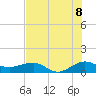 Fort Pierce, FL tide chart for Tuesday, July 8, 2025