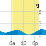 Fort Pierce, FL tide chart for Wednesday, July 9, 2025