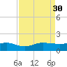 Fort Pierce, FL tide chart for Saturday, August 30, 2025